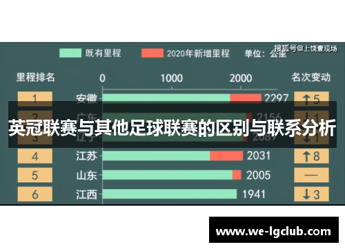 英冠联赛与其他足球联赛的区别与联系分析