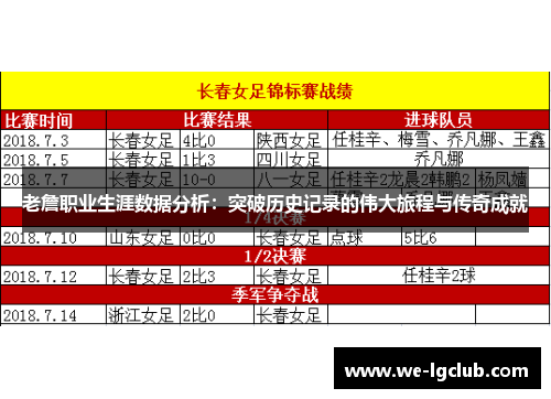 老詹职业生涯数据分析：突破历史记录的伟大旅程与传奇成就