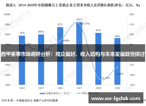西甲赛事市场调研分析：观众偏好、收入结构与未来发展趋势探讨