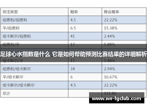 足球心水指数是什么 它是如何帮助预测比赛结果的详细解析