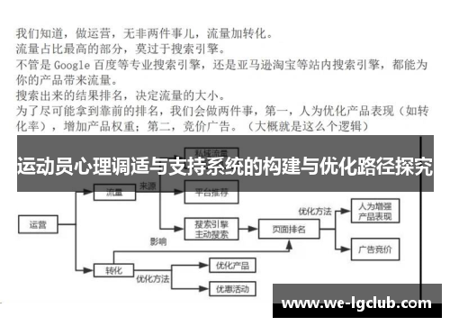 运动员心理调适与支持系统的构建与优化路径探究