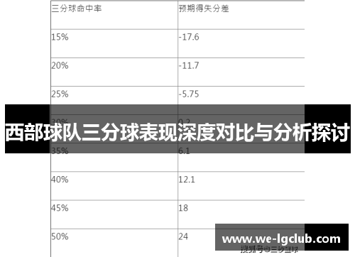 西部球队三分球表现深度对比与分析探讨