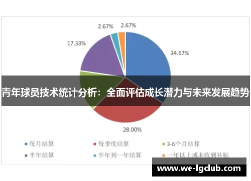 青年球员技术统计分析：全面评估成长潜力与未来发展趋势